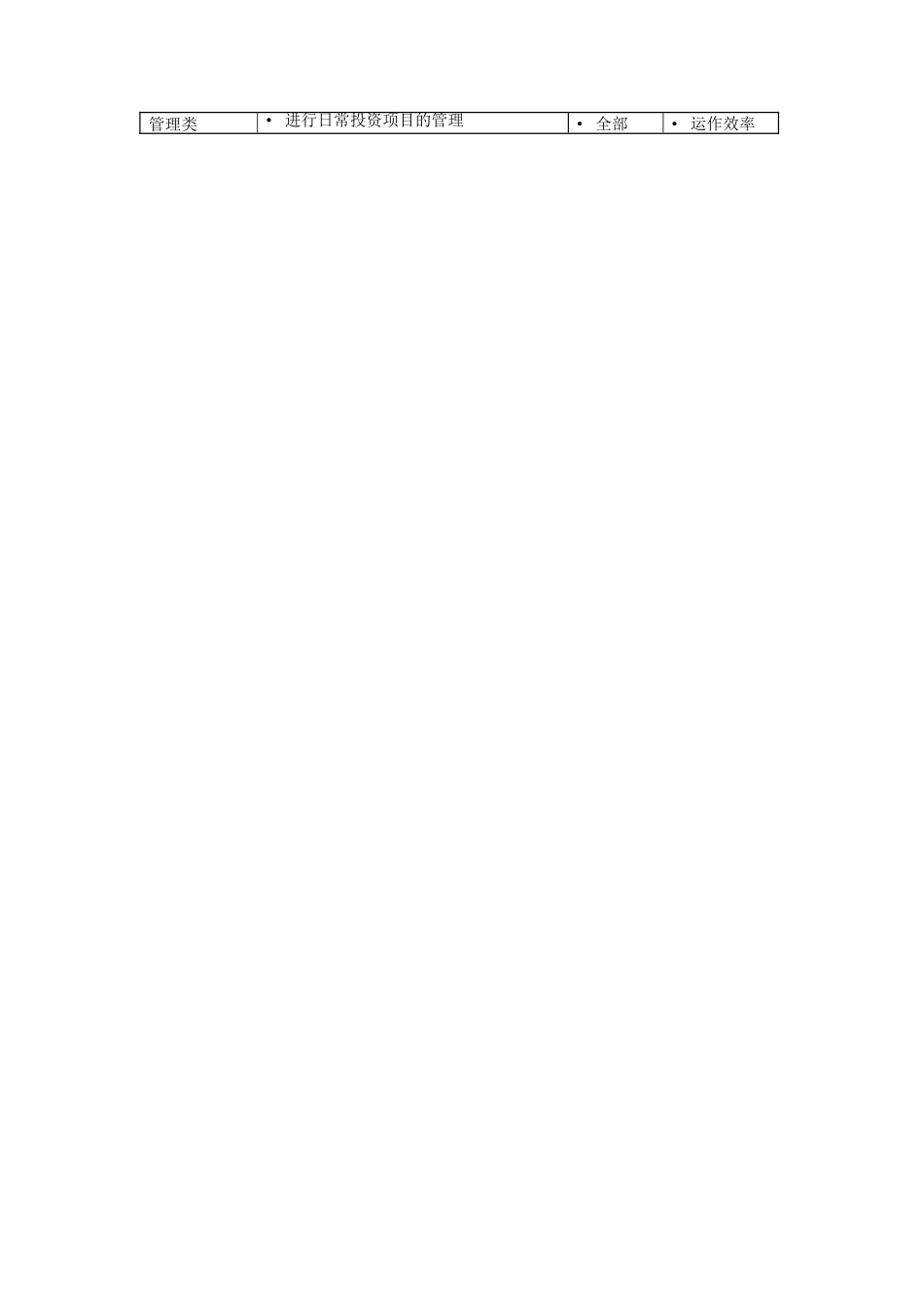 投资部高级专员岗位说明书_第2页