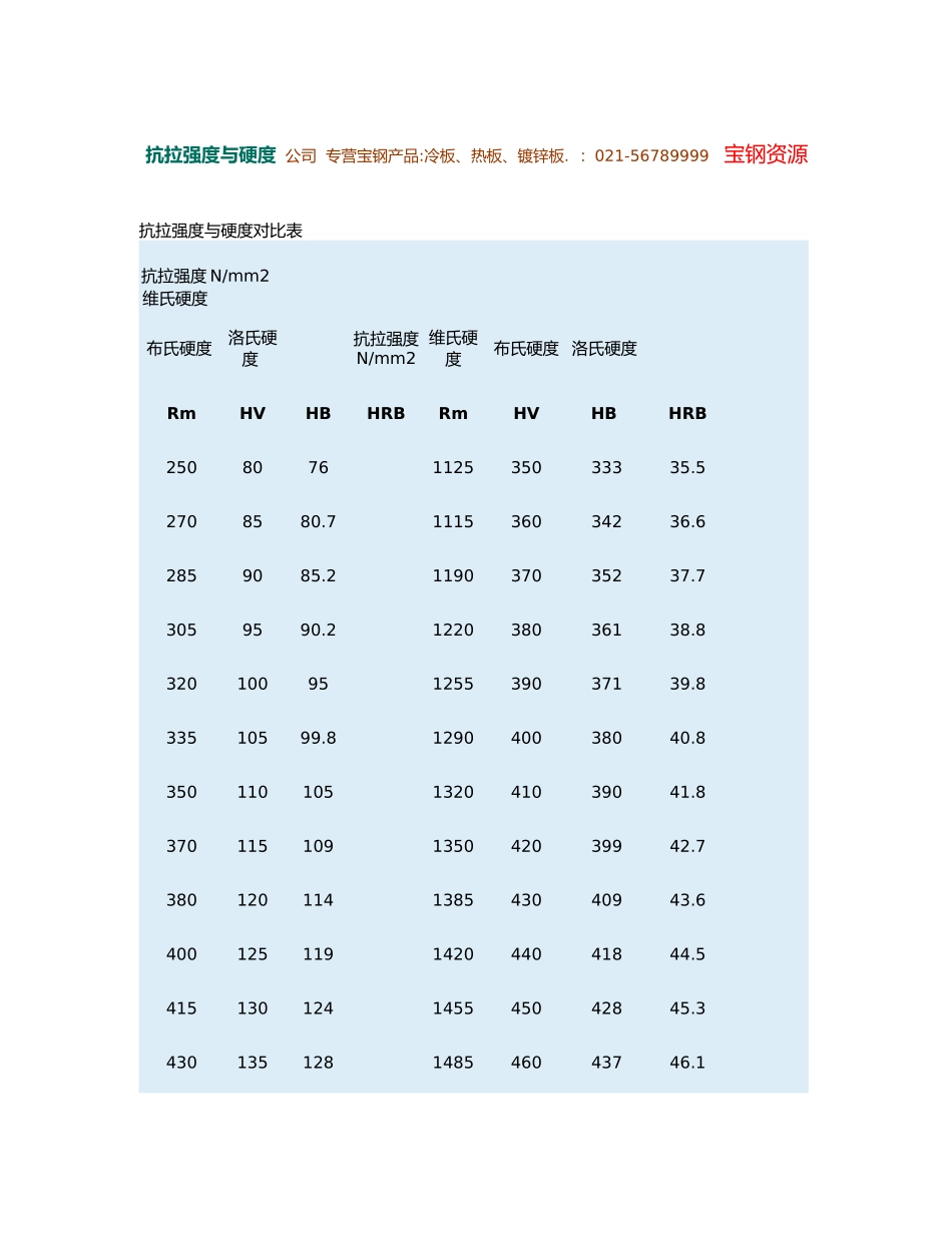 抗拉强度与硬度对照表图文_第1页