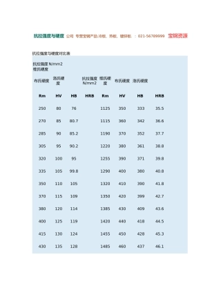 抗拉强度与硬度对照表图文