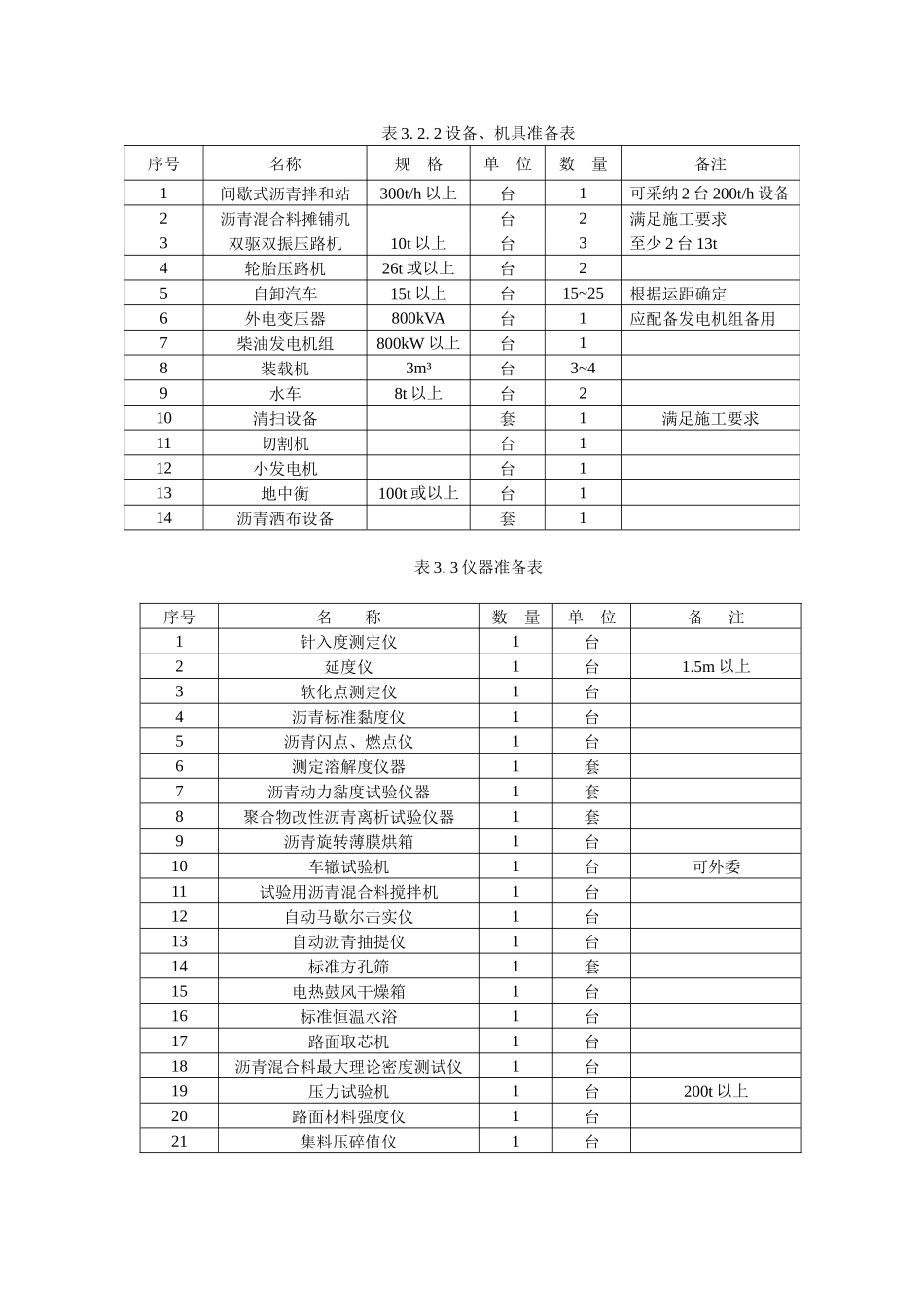 抗滑表层施工工艺标准_第3页