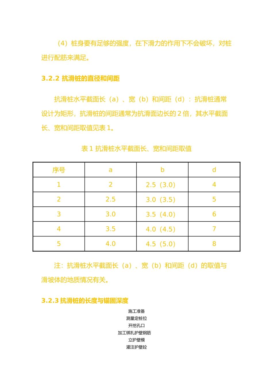 抗滑桩施工工艺标准_第3页