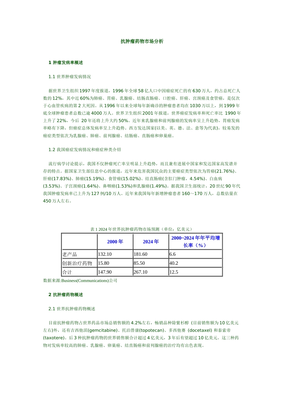 抗肿瘤药物市场分析_第1页