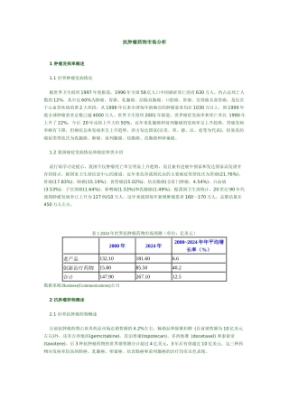 抗肿瘤药物市场分析