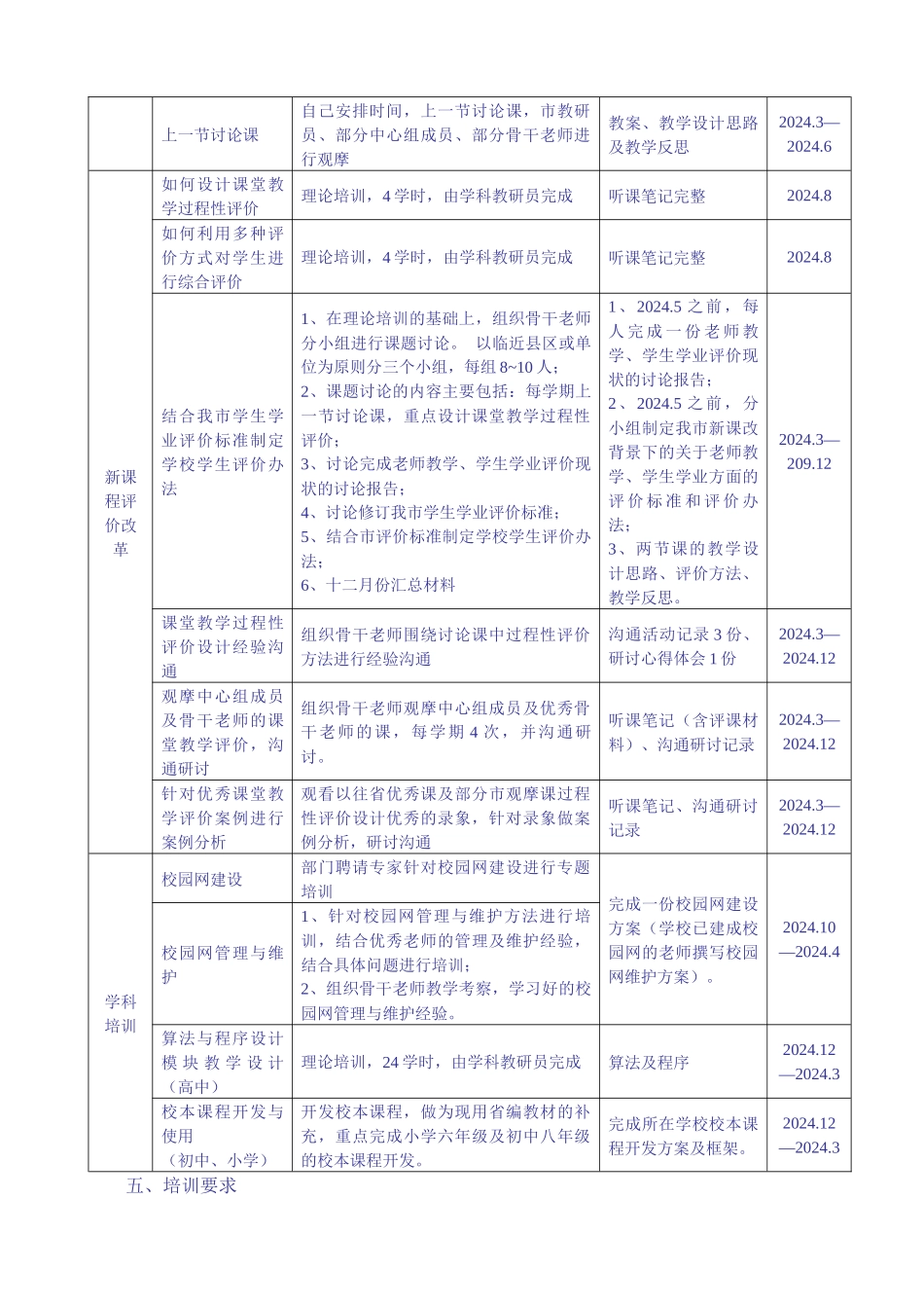 抚顺市“十一五”期间中小学信息技术学科_第3页