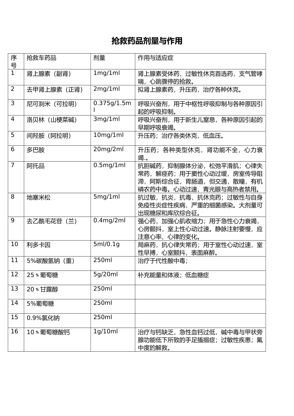 抢救药品与抢救仪器使用培训教材_第1页