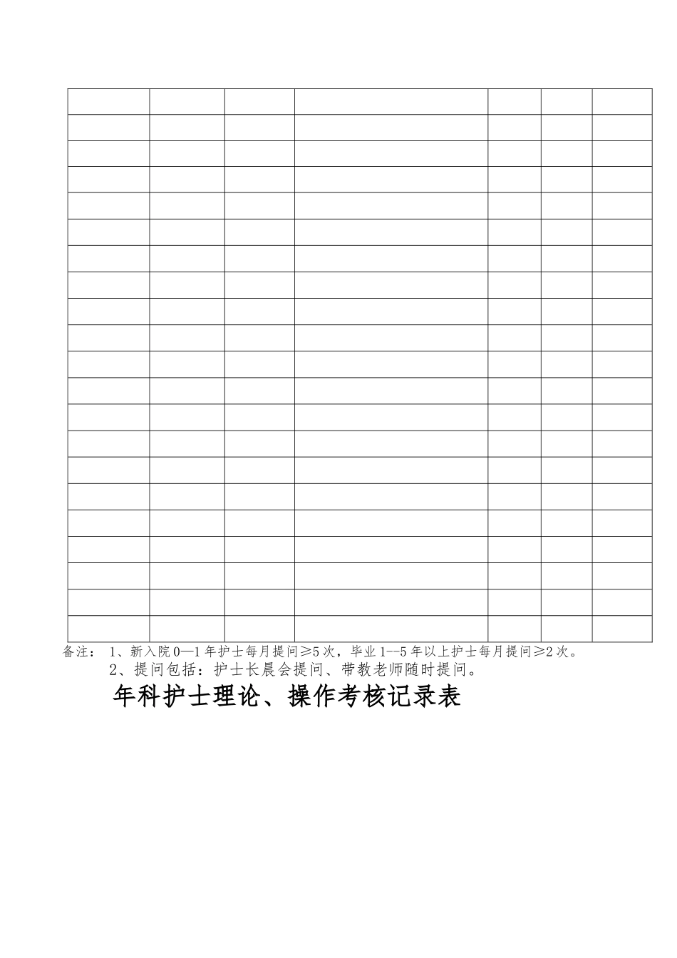 护士分层次培训资料模板新_第3页