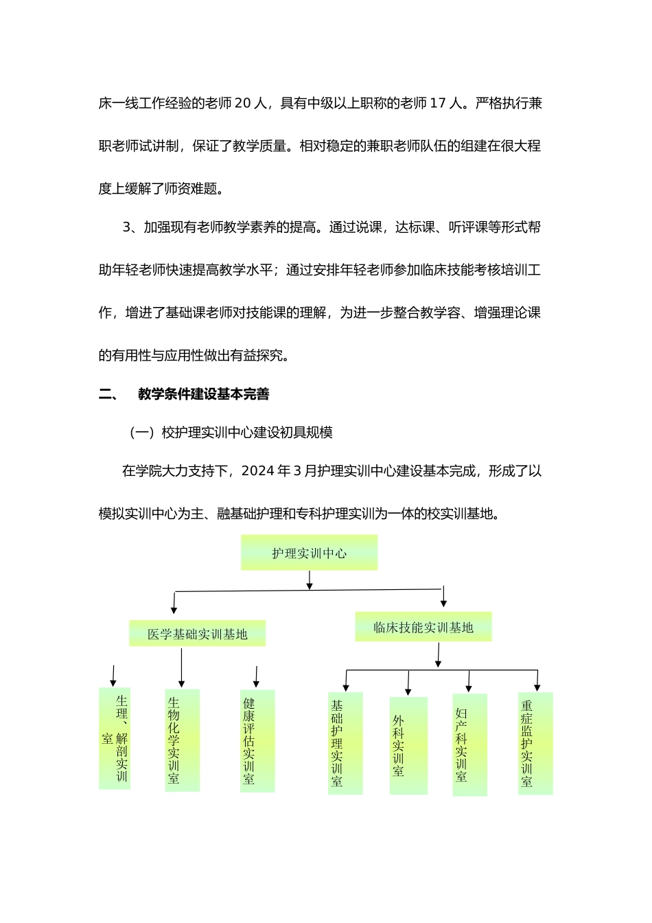 护理_专业建设汇报_第2页