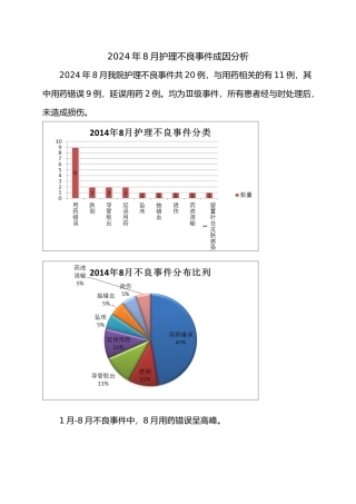 护理_不良事之用药错误成因分析1