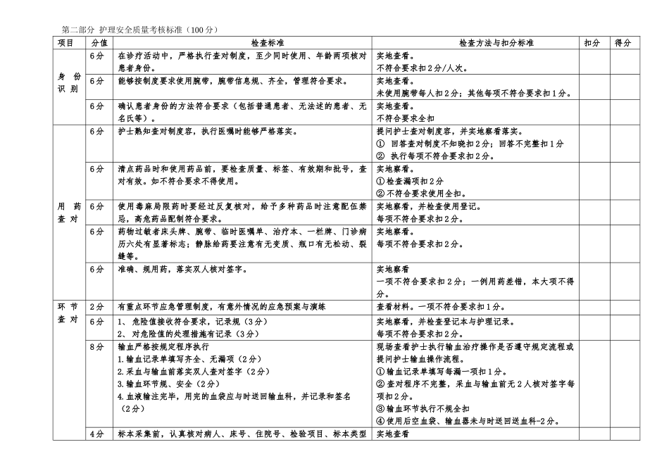 护理_健康教育管理考核标准_第1页