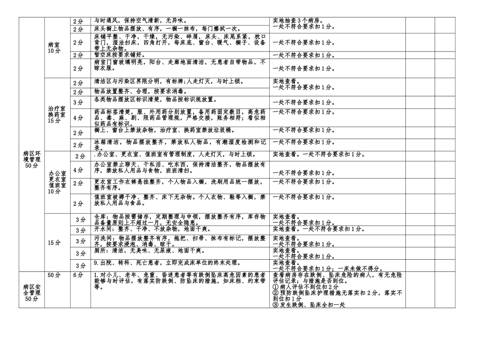 护理_健康教育管理考核标准_第3页