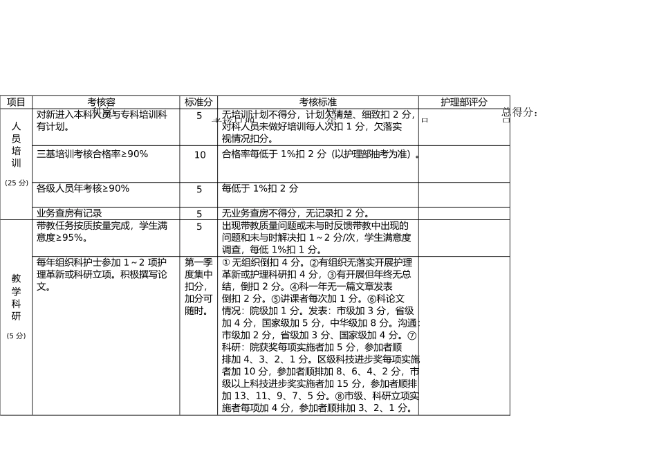 护理_人员绩效考核评分细则表_第3页