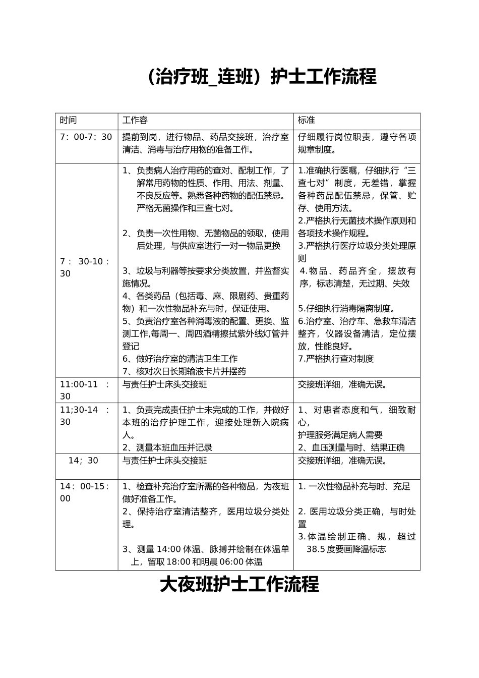 护理_各班工作流程图_第3页