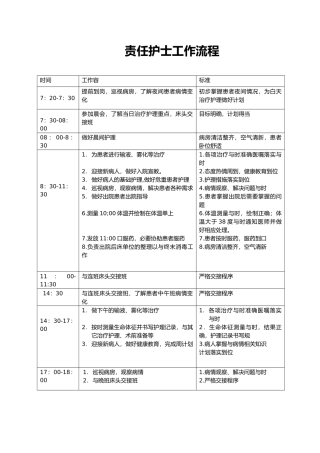 护理_各班工作流程图