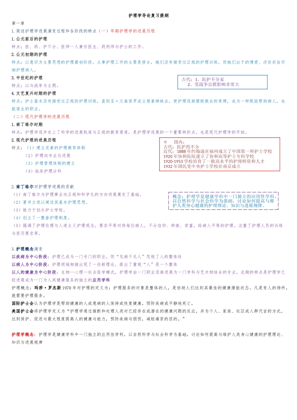 护理_学导论总结1_6章_第1页