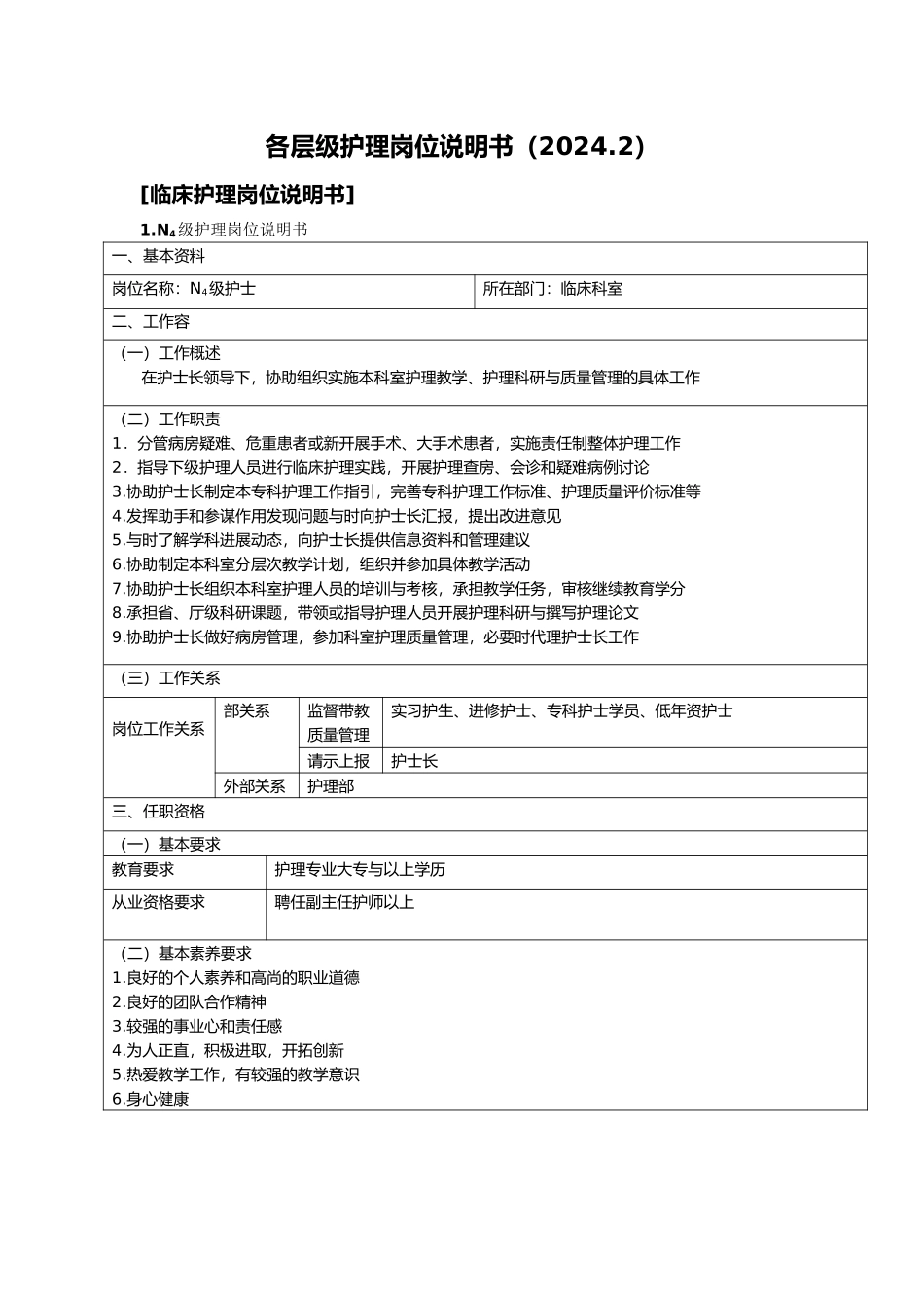 护理_岗位说明书模板_第1页