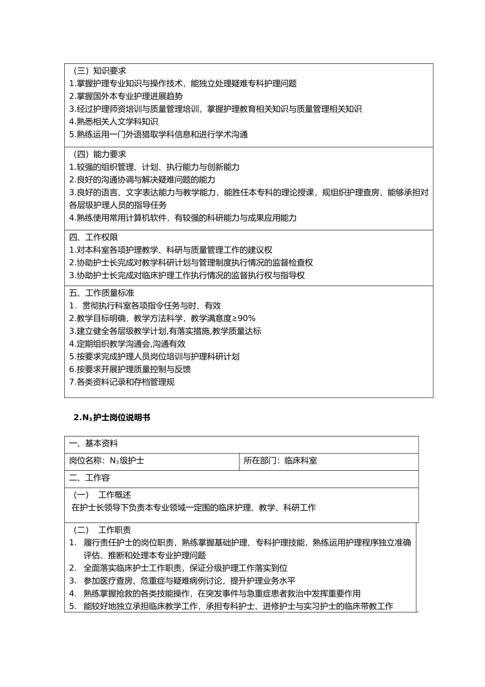 护理_岗位说明书模板_第2页