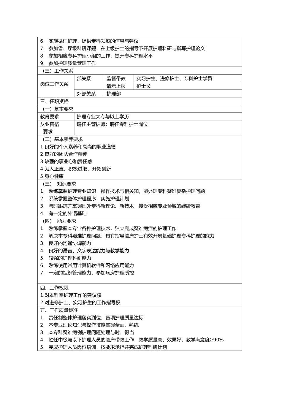 护理_岗位说明书模板_第3页