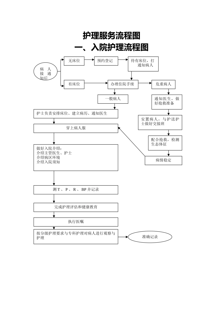 护理_工作流程图_第1页