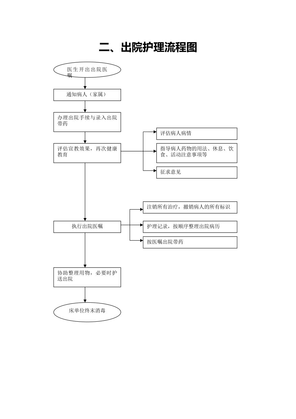 护理_工作流程图_第2页