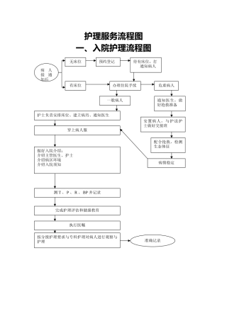 护理_工作流程图