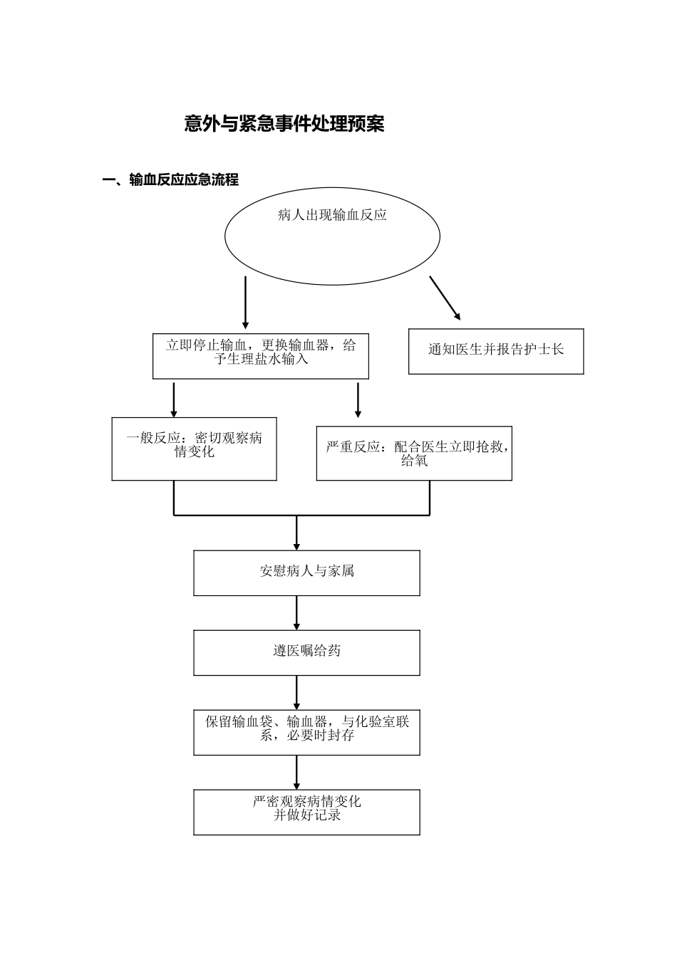 护理_差错、事故防范预案_第1页