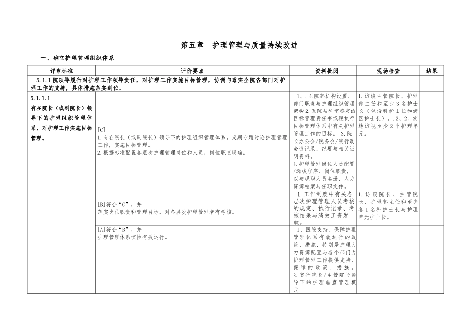 护理_管理与质量持续改进_第1页