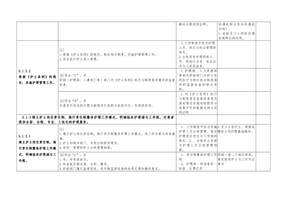 护理_管理与质量持续改进_第3页
