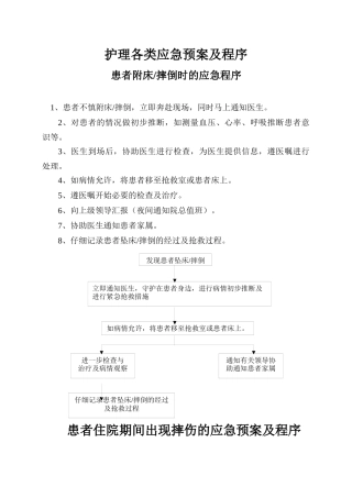 护理各类应急预案及程序