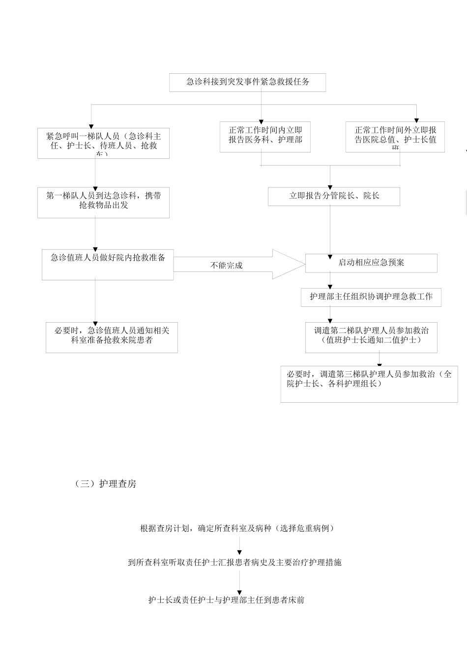 护理质量安全管理工作流程_第2页