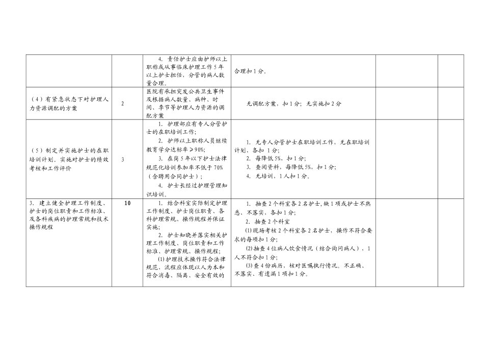 护理质量检查组创三甲自评任务分解doc-贵阳市金阳医院_第3页