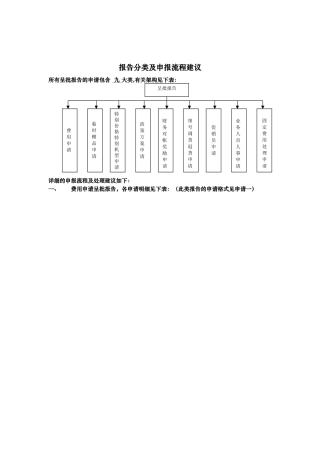 报告分类与申报流程建议分析报告
