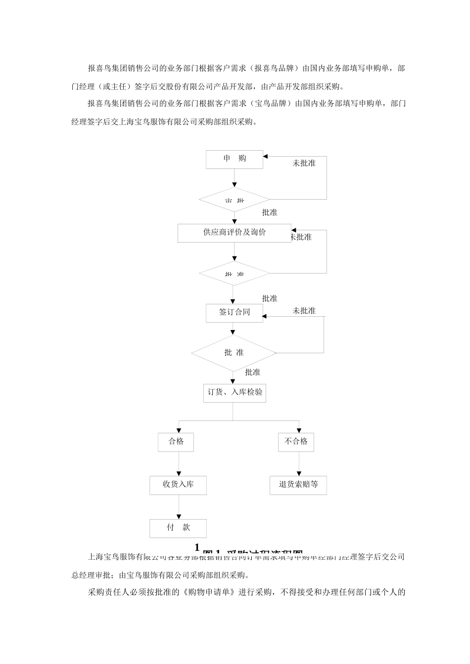 报喜鸟采购控制体系_第3页