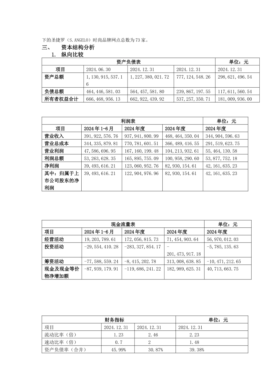 报喜鸟筹资之路及资本结构分析_第3页
