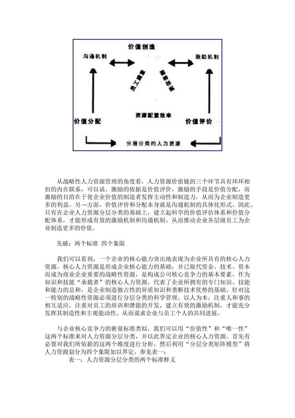 抽丝剥茧的管理艺术下-透视战略性人力资源分层管理模式_第2页