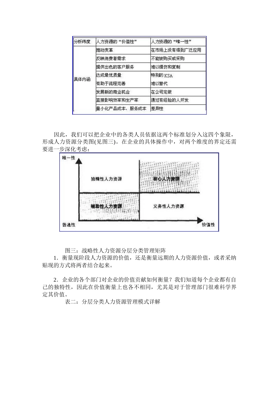 抽丝剥茧的管理艺术下-透视战略性人力资源分层管理模式_第3页