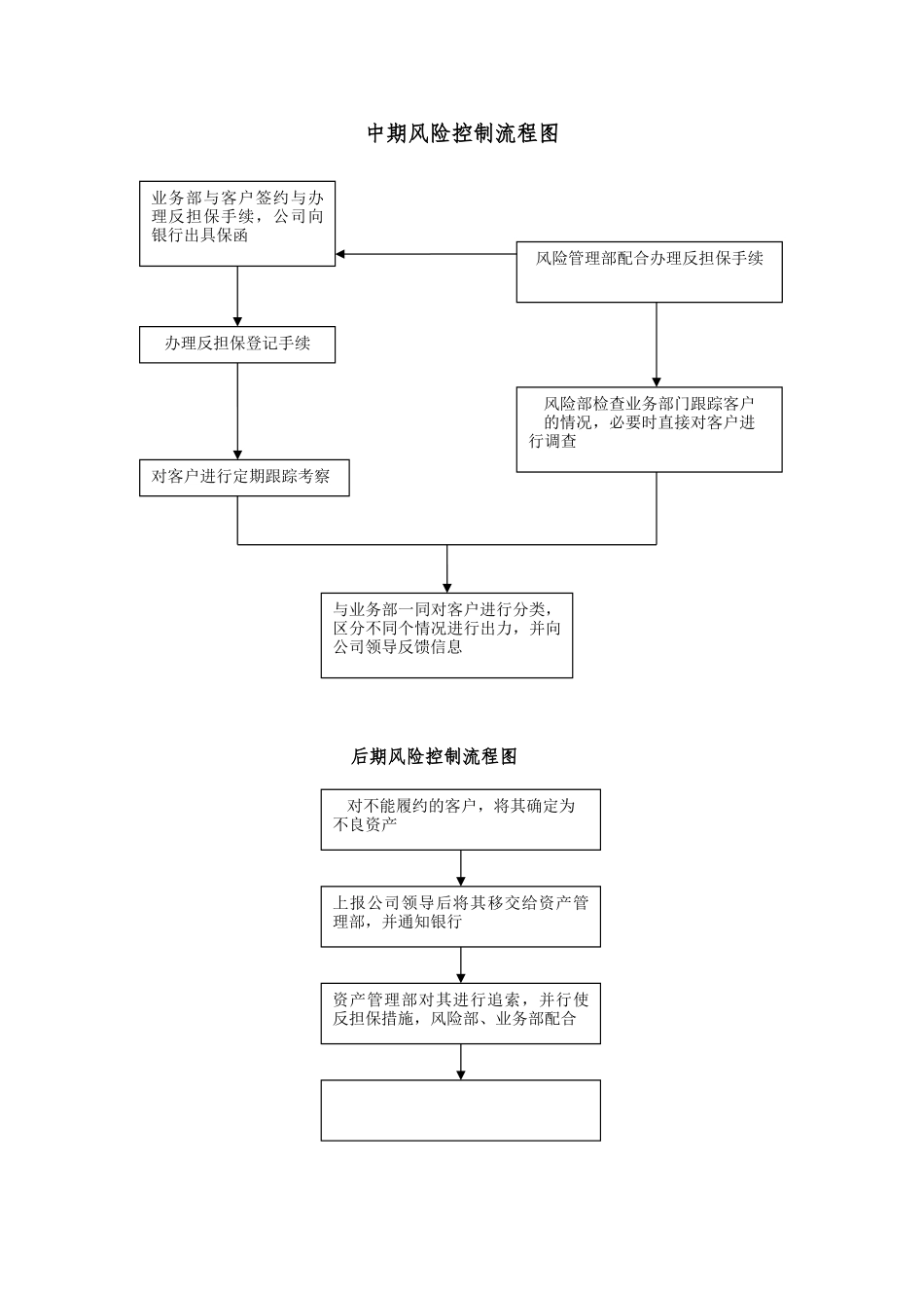 担保公司风险控制流程图_第3页