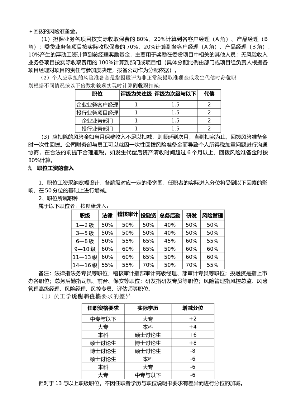 担保投资有限公司工资报酬与绩效考核实施细则_第3页