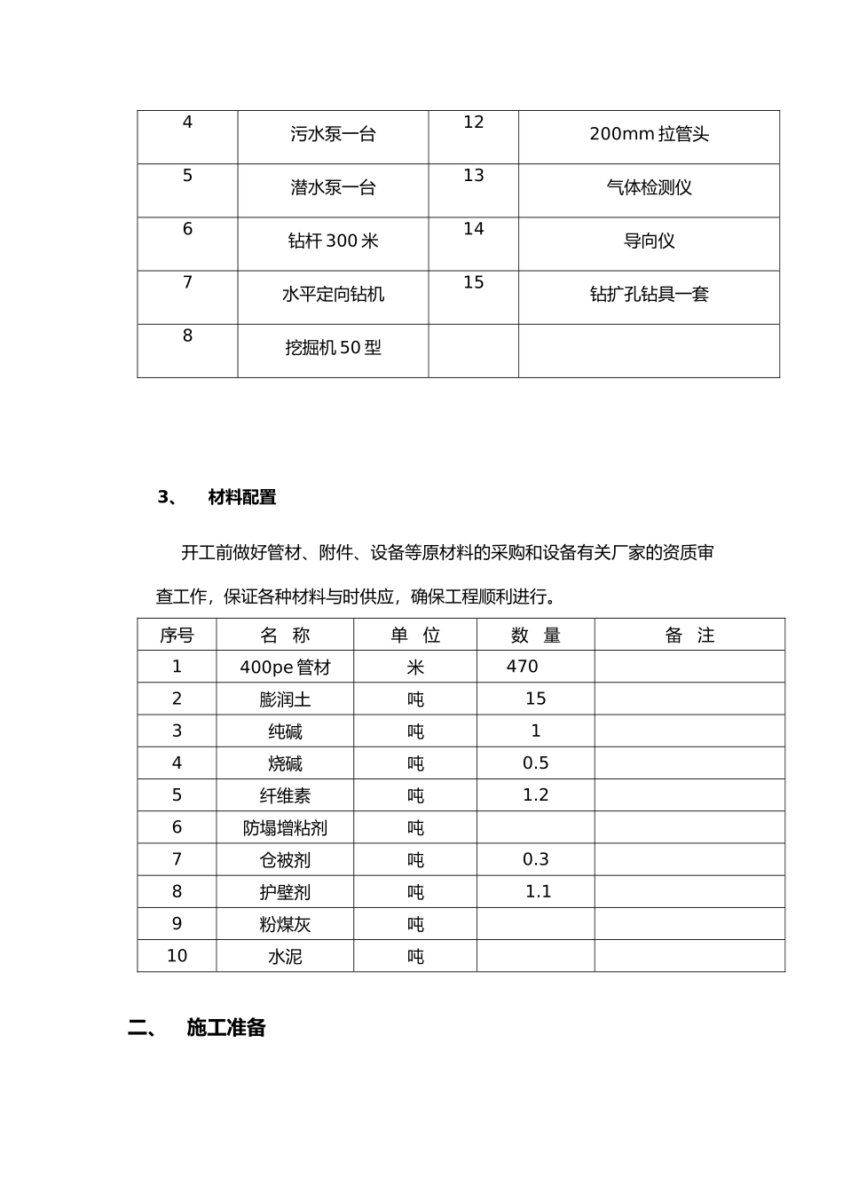 拉管作业指导书_第3页
