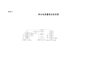拌合站质量保证体系结构图分析报告