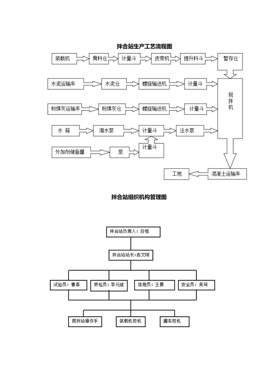 拌合站职责、管理制度_第1页