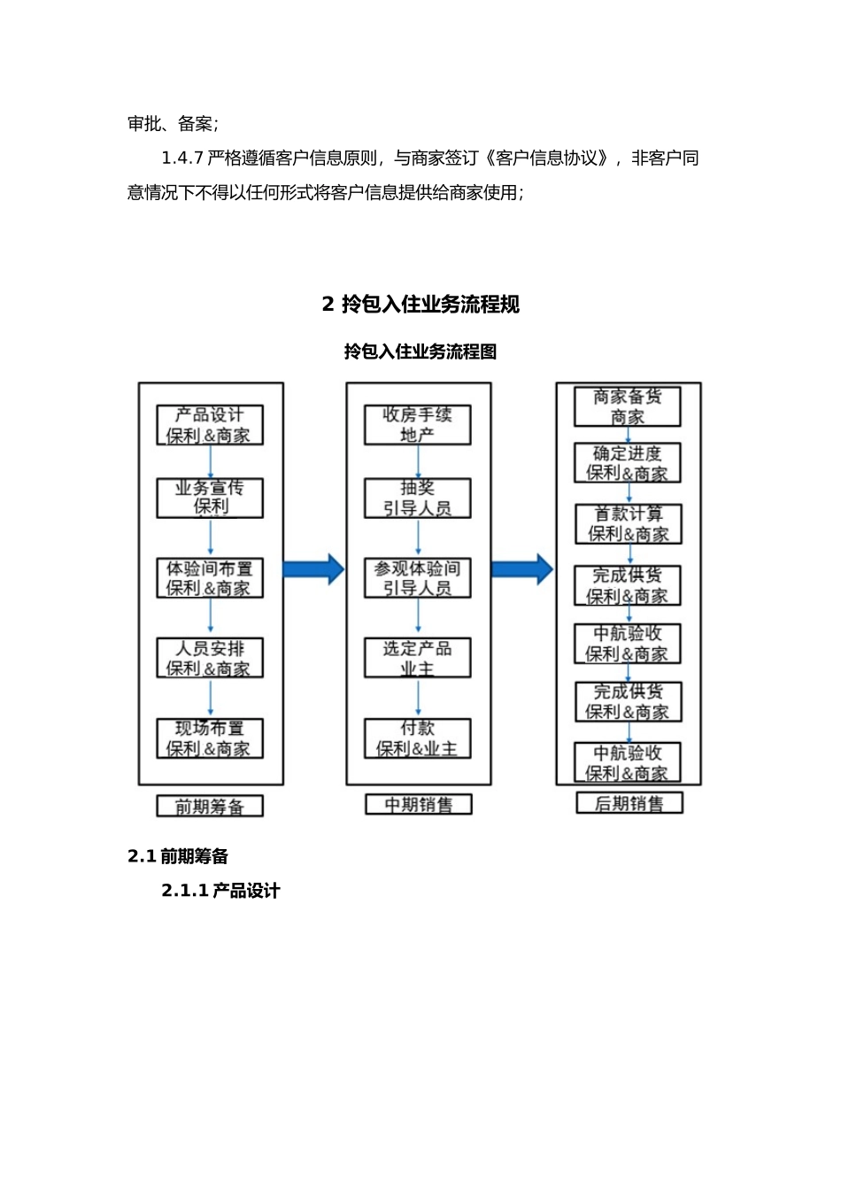 拎包入住作业指导书模板_第3页