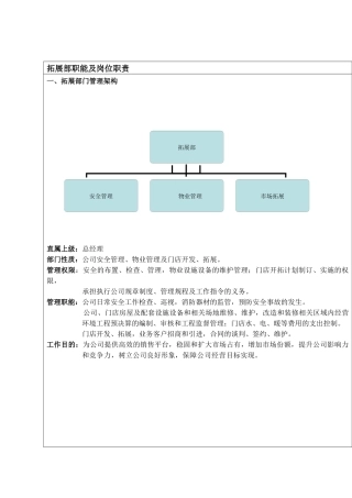 拓展部岗位职责