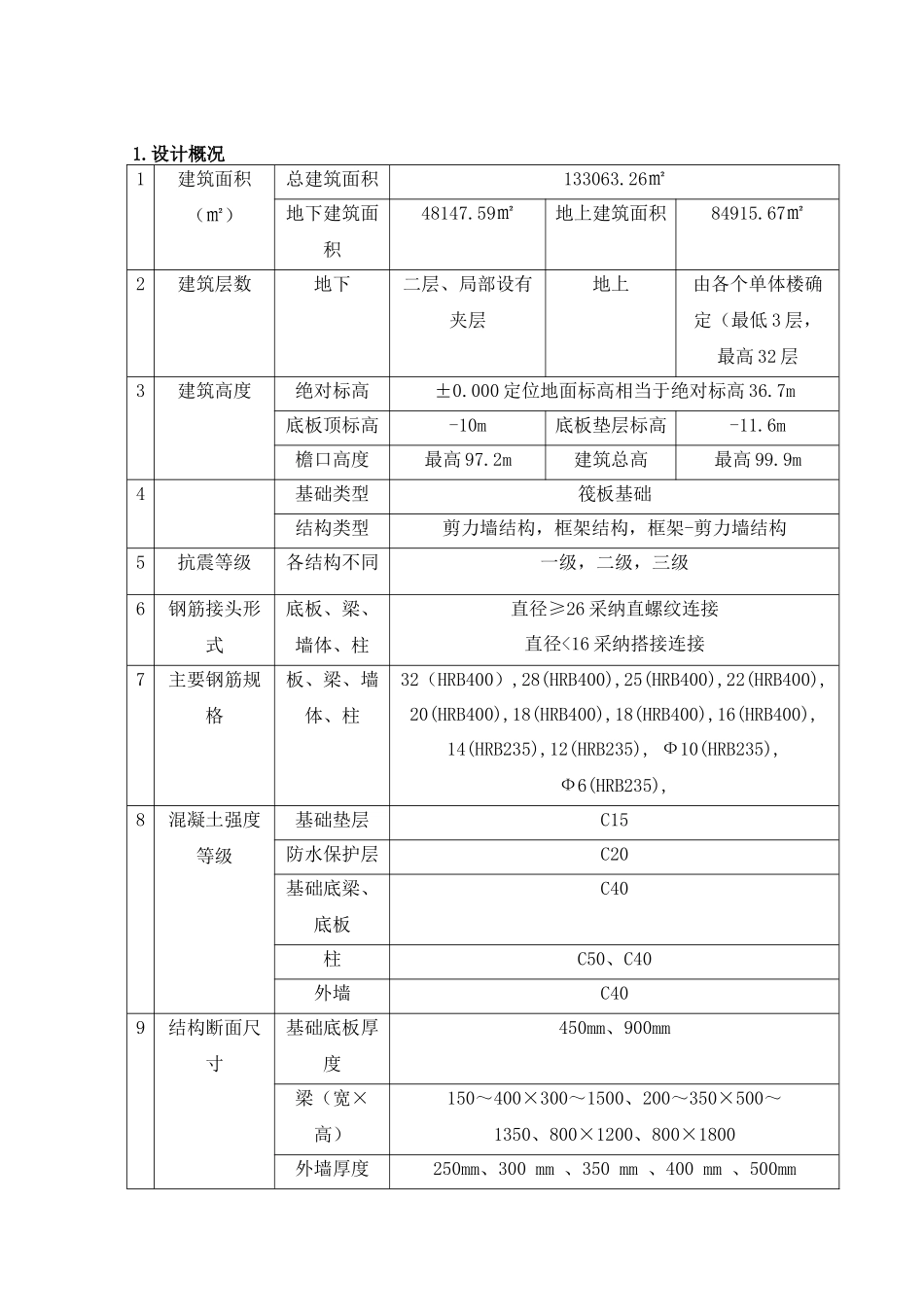 招商局二期见证试验计划_第3页