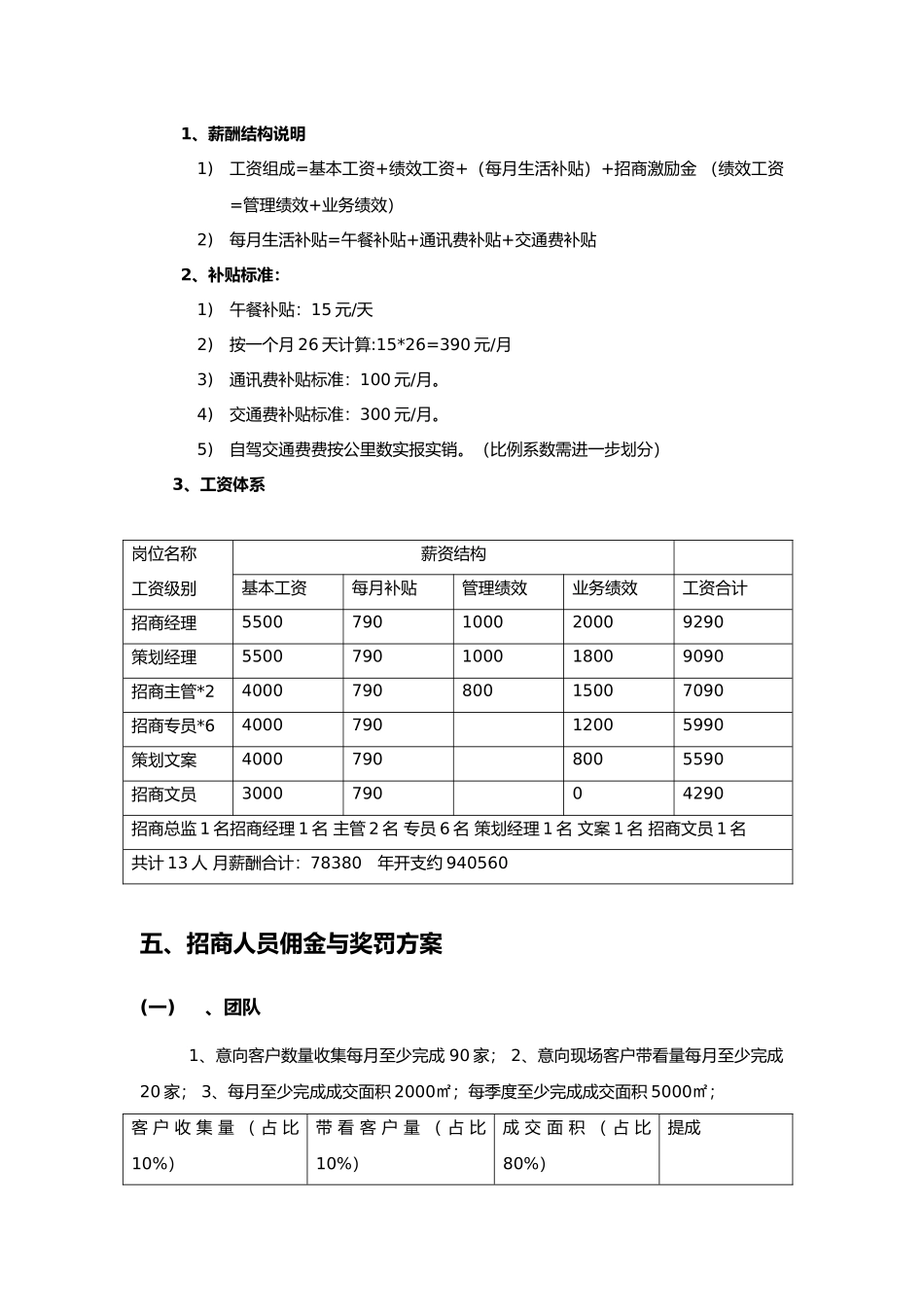 招商部绩效考核和管理制度汇编_第2页