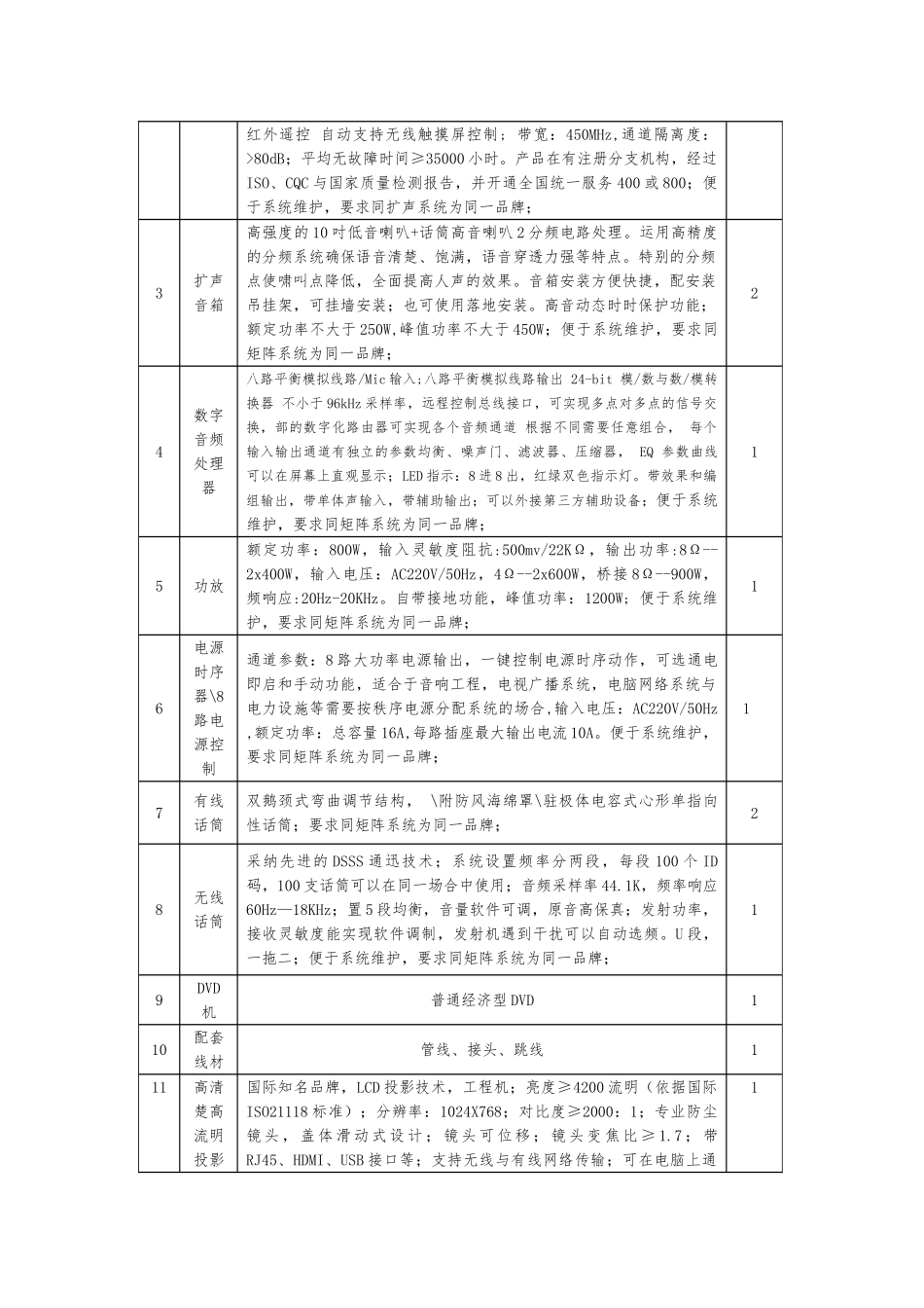 招投标人应具备的资格条件_第3页