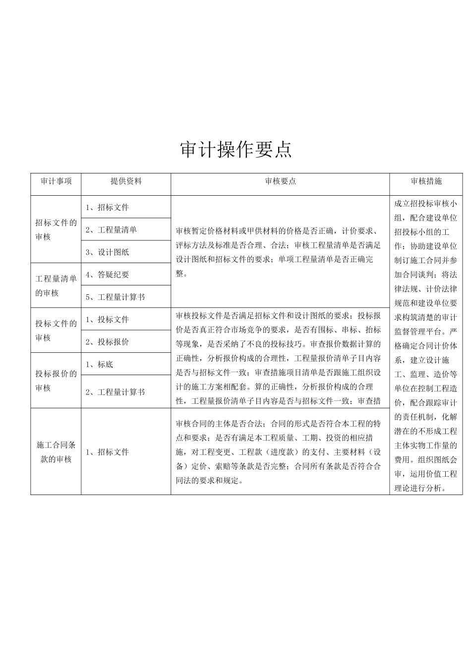招投标审计底稿_第2页