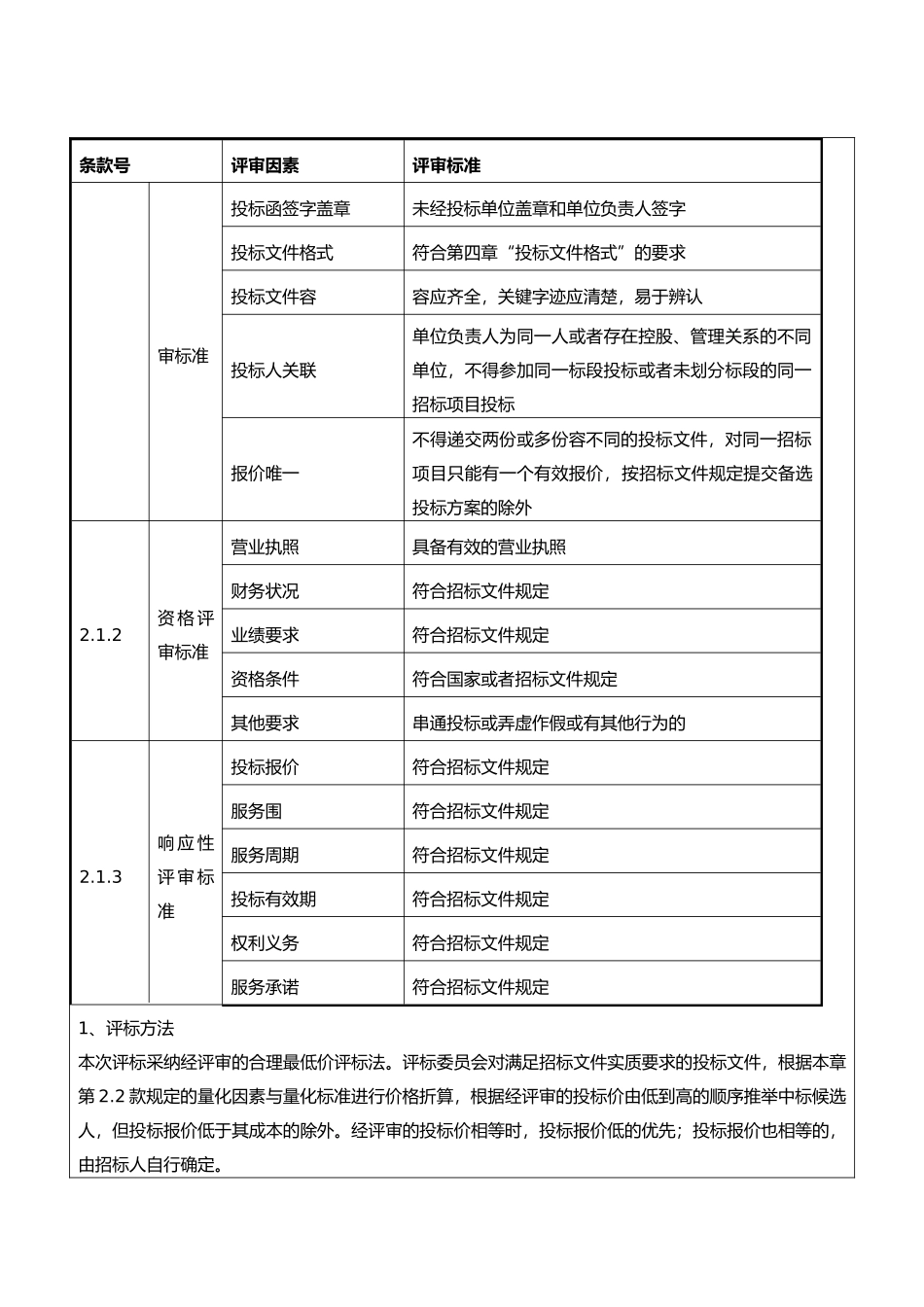 招招投标内部评标报告_第3页