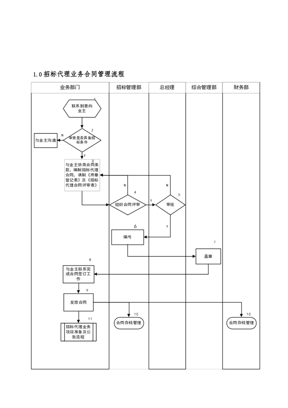 招标代理业务工作流程图_第3页