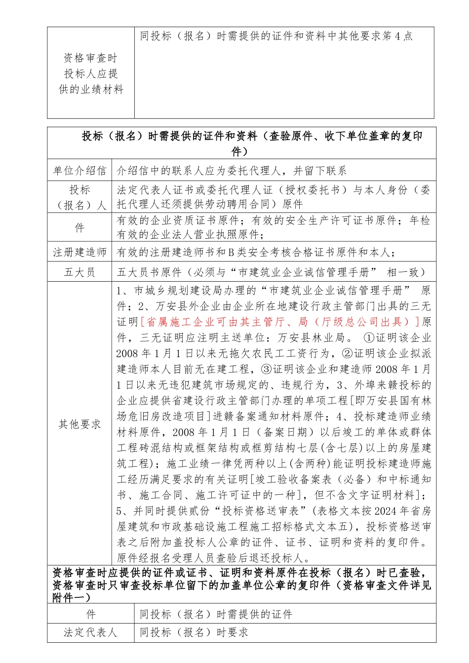 招标公告_国有林场危旧改造工程范文_第2页