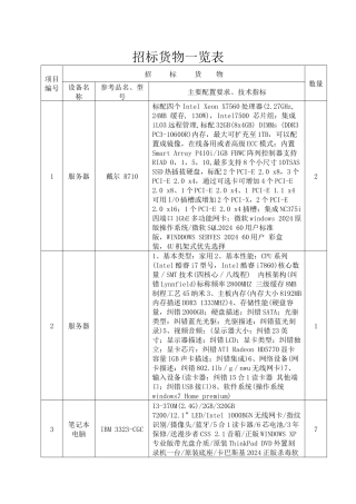 招标货物一览表